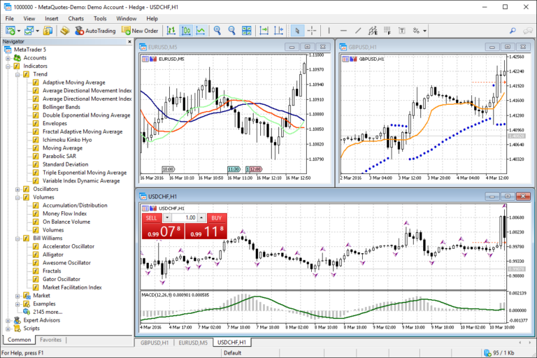 Forex Trading Software: A Comprehensive Guide for Beginners