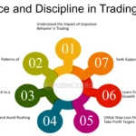 Forex Trading Psychology Mastering Emotional Discipline to Improve Trading Performance