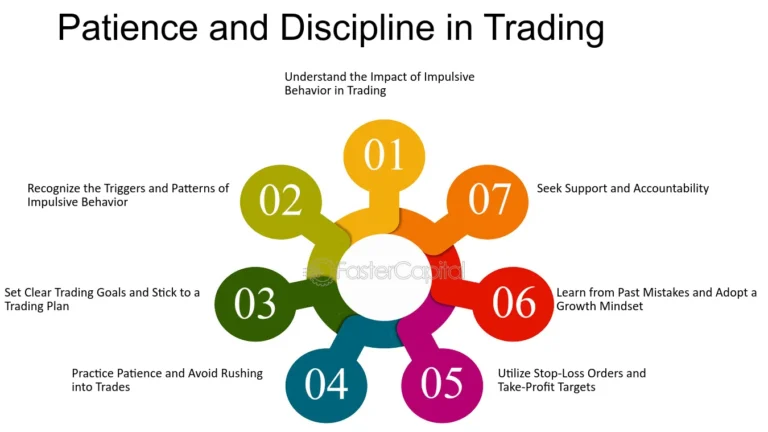 Forex Trading Psychology Mastering Emotional Discipline to Improve Trading Performance