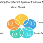 Understanding the World’s Largest Financial Market