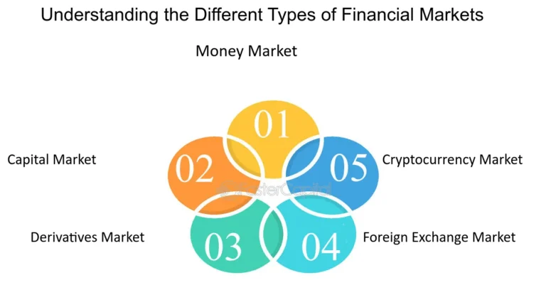 Understanding the World’s Largest Financial Market