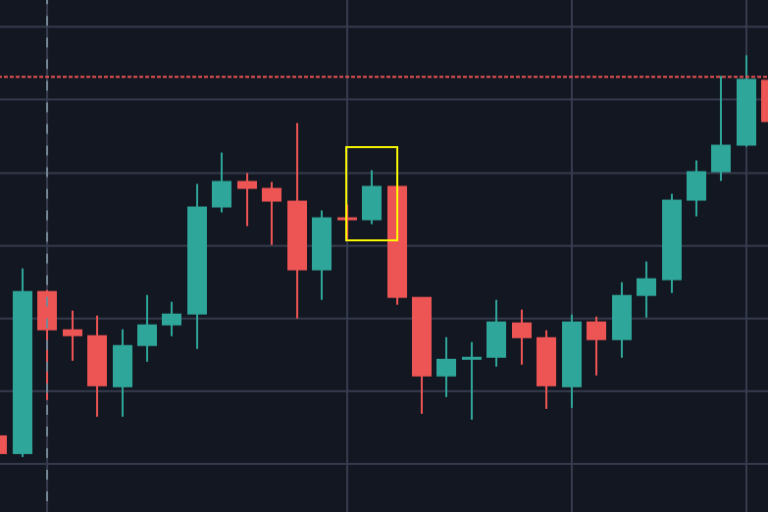 How to Read Cryptocurrency Charts: A Guide for Beginners