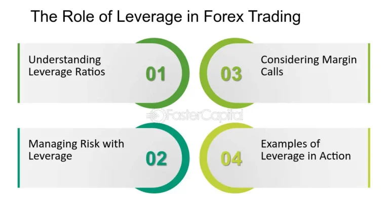 Understanding Leverage, Margin, and Pip in Forex Trading