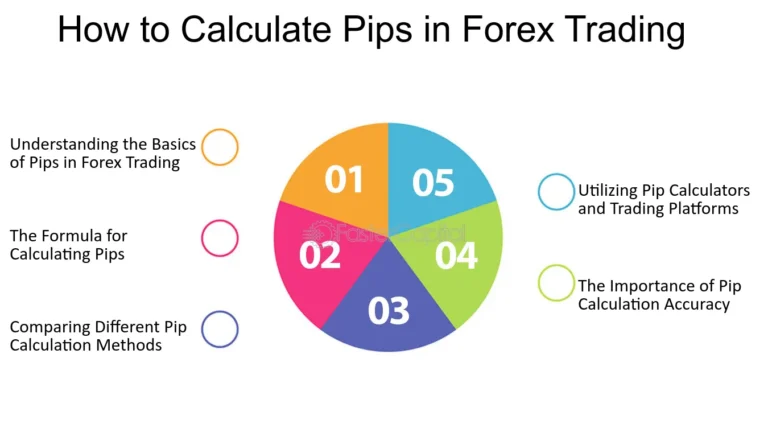 How to Calculate Pips in Forex and Money Management