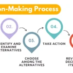 Cryptocurrency Trading Signals: Evaluating the Best Services for Effective Decision-Making