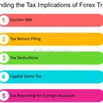 Cryptocurrency Trade Taxation: Understanding Local Regulations and Tax Implications for Traders