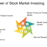 How to Make Money Trading Stocks in 2024