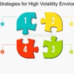 High-Frequency Cryptocurrency Trading: Exploring Strategies for Volatility Exploitation