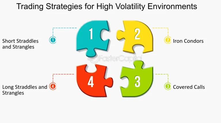 High-Frequency Cryptocurrency Trading: Exploring Strategies for Volatility Exploitation