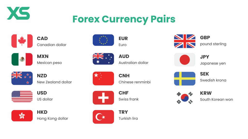 How to Read Currency Pairs and Quotes: A Comprehensive Guide