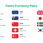 How to Read Currency Pairs and Quotes: A Comprehensive Guide