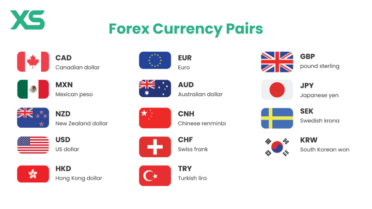 How to Read Currency Pairs and Quotes: A Comprehensive Guide