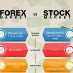 Forex Trading vs Stock Trading: Which is Better?