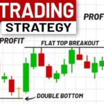 Day Trading Strategies for Beginners: A Comprehensive Guide