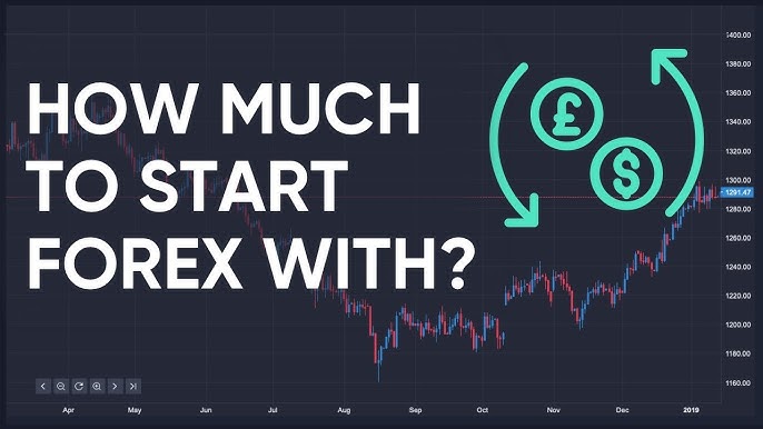 How to Start Forex Trading with Minimal Capital