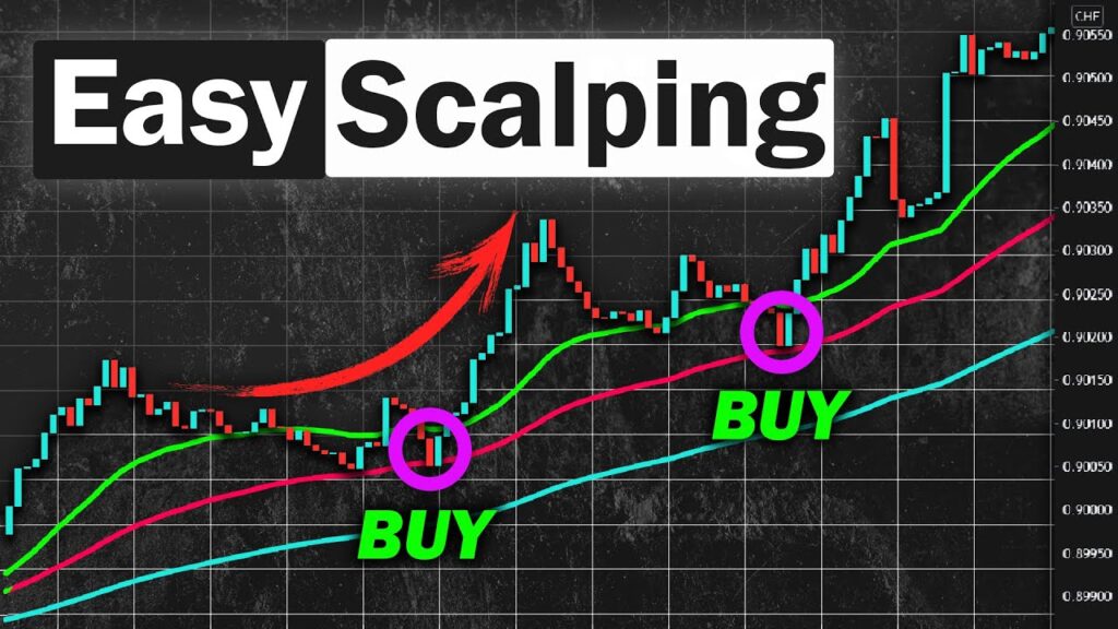 Scalping in Forex: What You Need to Know